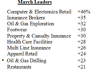 Scanning The Markets